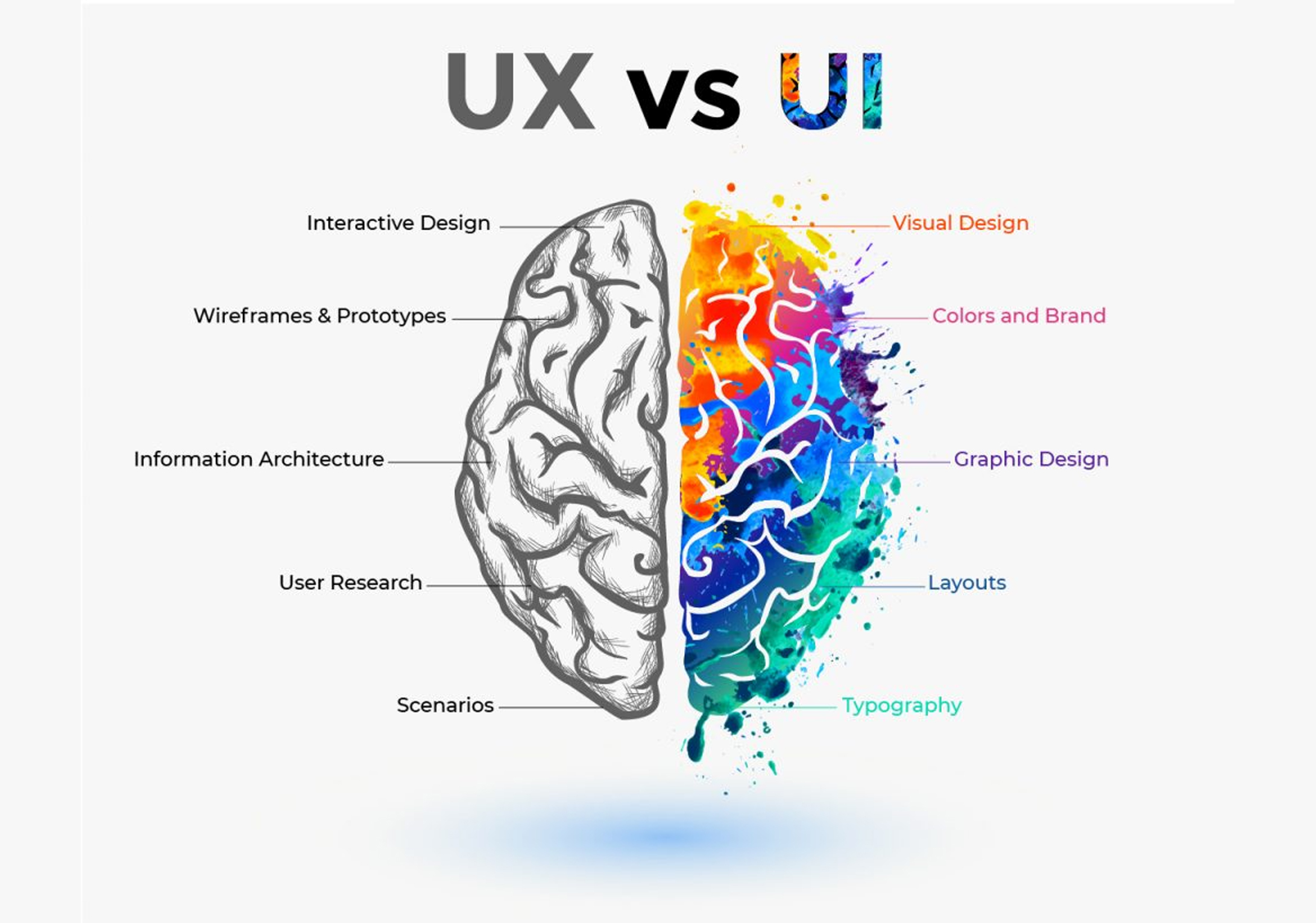 UX:UI Design